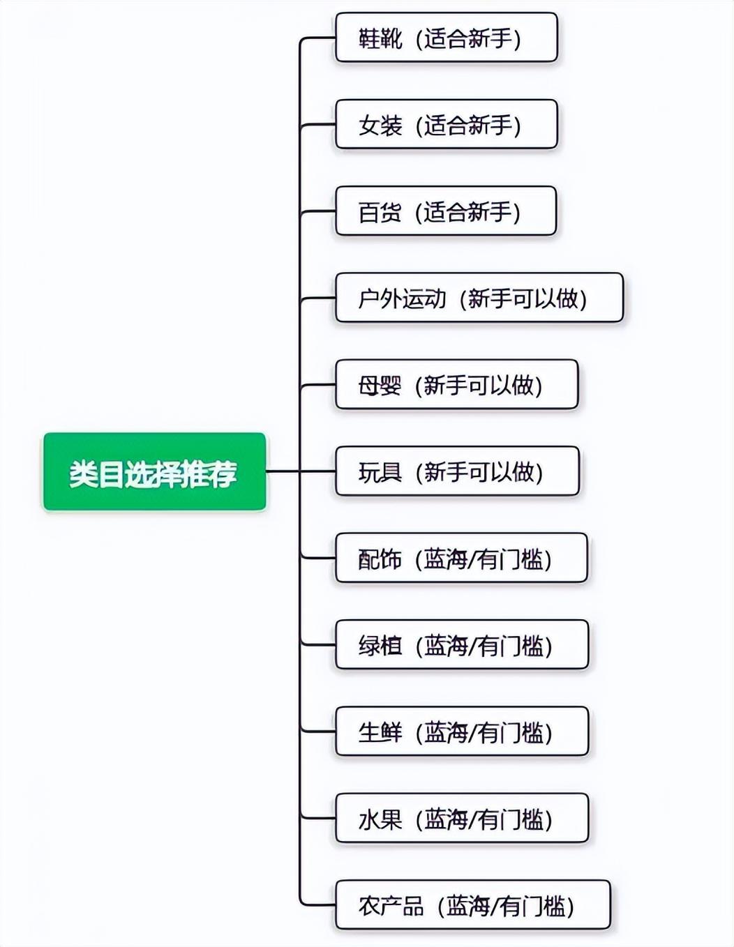 運營推廣抖音小店運營推廣_抖音小店怎么推廣運營_店面抖音推廣