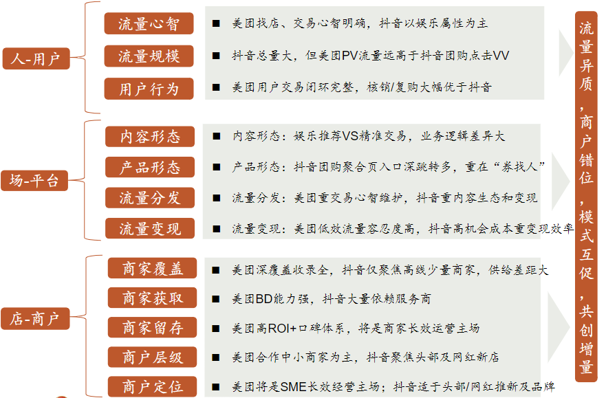 團購抖音思路運營怎么做_抖音團購運營思路_團購抖音思路運營方案