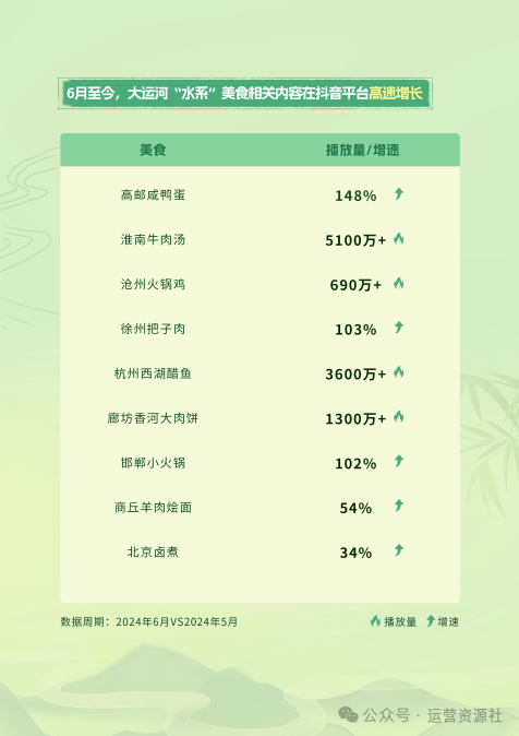 抖音怎么運營的_抖音運營怎么學_抖音運營工作內容