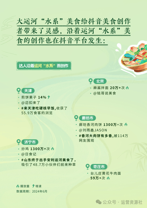 抖音運營怎么學_抖音怎么運營的_抖音運營工作內容