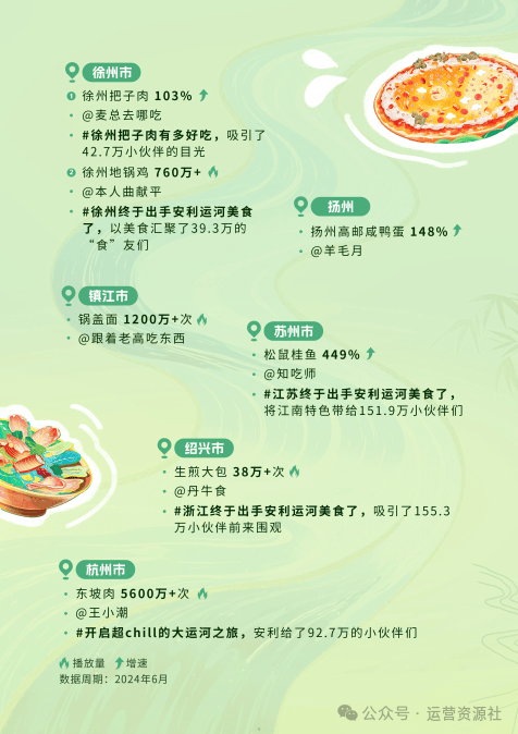 抖音運營工作內容_抖音怎么運營的_抖音運營怎么學