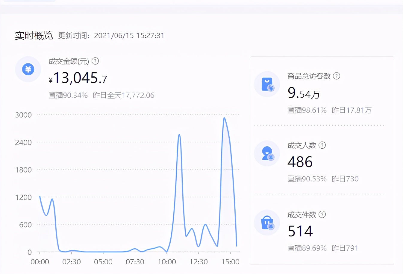 抖音小店運(yùn)營(yíng)模式_抖音小店運(yùn)營(yíng)崗位職責(zé)_抖音抖小店運(yùn)營(yíng)